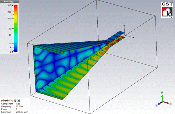 Antenna design and development